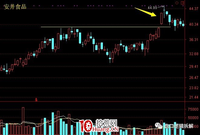趨勢票漲停板突破的主流玩法(圖解) 趨勢票漲停板突破的主流玩法(圖解),拾荒網