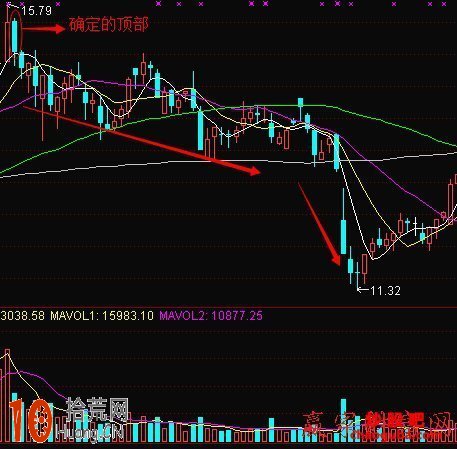 圖解從K線圖判斷大陰下跌確定頂部已經形成 圖解從K線圖判斷大陰下跌確定頂部已經形成,拾荒網