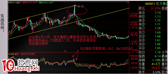 經典K線信號頭部形態研究(二):看跌吞沒形態(圖解) 經典K線信號頭部形態研究(二):看跌吞沒形態(圖解),拾荒網