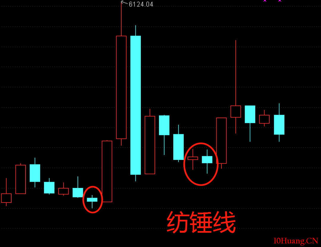 不一樣的K線運用教程 2:K線的魅力(圖解) 不一樣的K線運用教程 2:K線的魅力(圖解),拾荒網