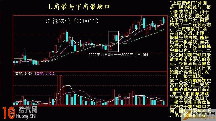 上肩帶與下肩帶缺口的K線圖操作技巧,拾荒網