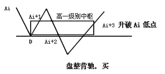 《纏論108課》40:同級別分解的多重賦格(同級別分解篇) 《纏論108課》40:同級別分解的多重賦格(同級別分解篇),拾荒網