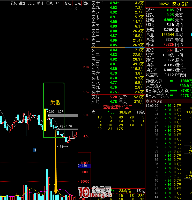 低吸埋伏模式，看穿K線圖形背後的本質（圖解）,拾荒網