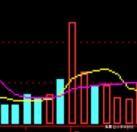 量柱理論及戰法:量柱的六大元素(圖解) 量柱理論及戰法:量柱的六大元素(圖解),拾荒網