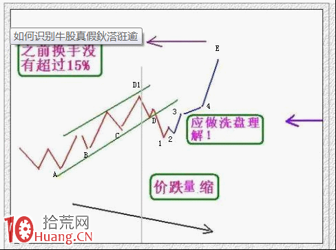 挖坑洗盤盤口特征和應用實例圖解,拾荒網