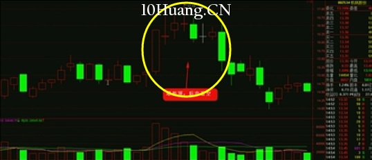 K線圖高手進階教程73:塔形頂戰法(圖解) K線圖高手進階教程73:塔形頂戰法(圖解),拾荒網