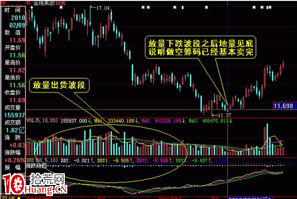 地量見底的幾種判斷 (附操盤精髓41條)(圖解) 地量見底的幾種判斷 (附操盤精髓41條)(圖解),拾荒網