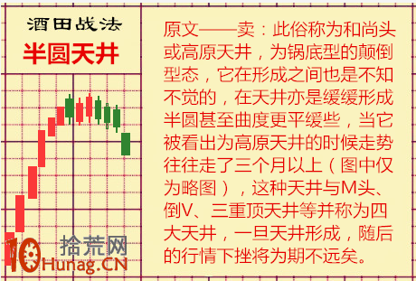 酒田K線戰法圖解(66):半圓天井是見頂信號 酒田K線戰法圖解(66):半圓天井是見頂信號,拾荒網