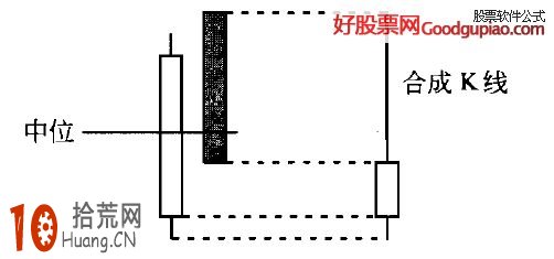 止跌K線組合形態看盤技巧圖解,拾荒網