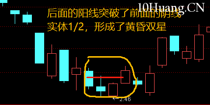 不一樣的K線運用教程 11:平底(圖解) 不一樣的K線運用教程 11:平底(圖解),拾荒網