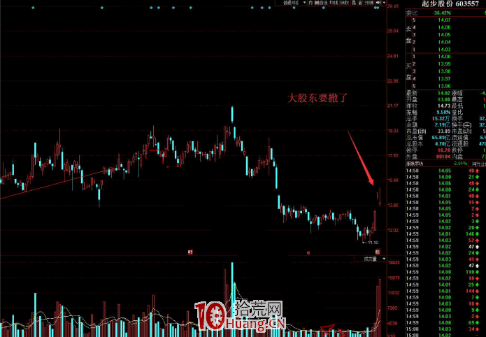 作手江南穩定盈利的低吸戰法教程 4：什麼是卡位龍？關於卡位龍戰法的分析邏輯（圖解）,拾荒網