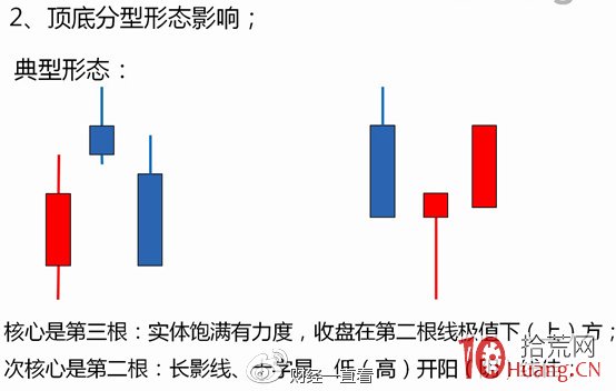 纏論炒股從入門到精通 上篇（圖解）,拾荒網