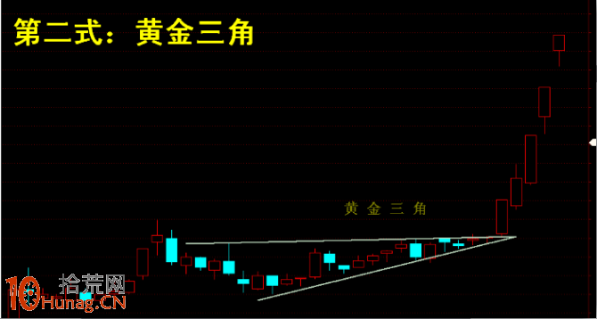 操盤手李豐黃金K線操盤九式簡易圖 操盤手李豐黃金K線操盤九式簡易圖,拾荒網