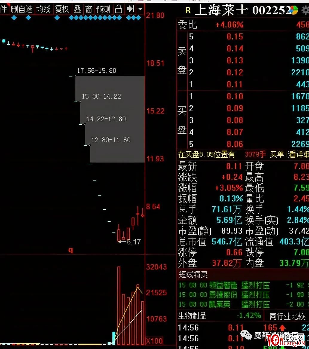 有圖有真相,深度解析如何識別莊股(上):如何從基本面識別莊股 有圖有真相,深度解析如何識別莊股(上):如何從基本面識別莊股,拾荒網