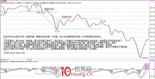 《纏論108課》47:一夜行情分析(實戰操作策略) 《纏論108課》47:一夜行情分析(實戰操作策略),拾荒網