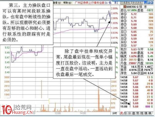牛股的啟動點案例圖解,拾荒網
