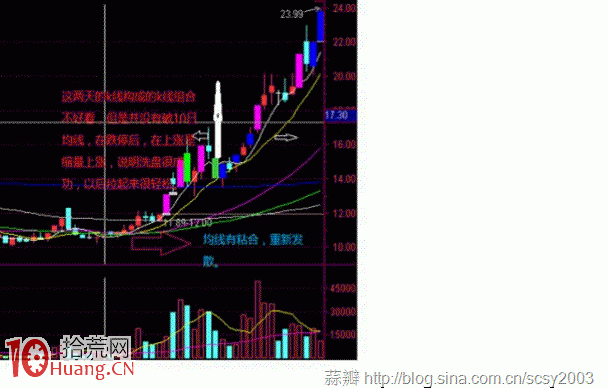 洗盤的藝術：常見的幾種洗盤方法探究,拾荒網