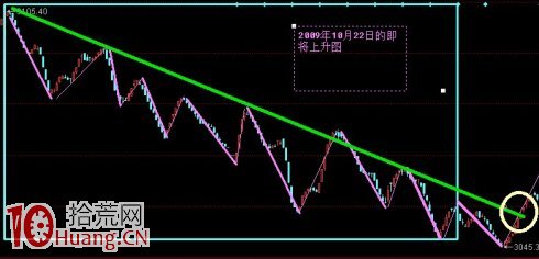 圖解五連陽、五連陰怎麼操作,拾荒網