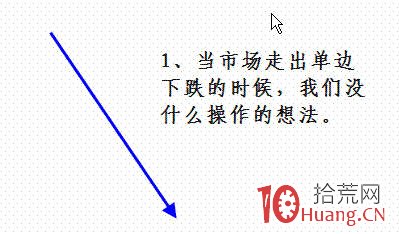 高級技術幹貨！一輪下跌之後的選股買入策略模型（圖解）,拾荒網