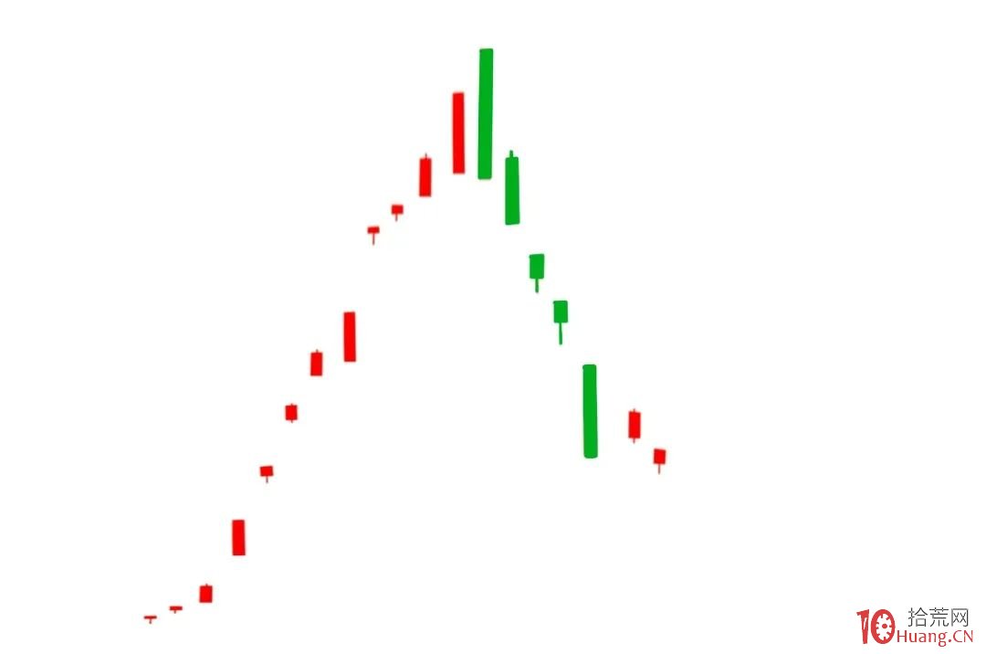 牛市空倉怎麼辦?怎麼選股?(圖解) 牛市空倉怎麼辦?怎麼選股?(圖解),拾荒網