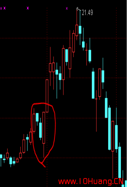 K線圖基礎知識教程 5：看漲吞沒形態K線組合的含義與炒股技巧（圖解）,拾荒網