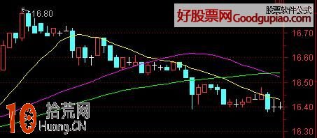 虧損永不補倉的解決辦法,拾荒網