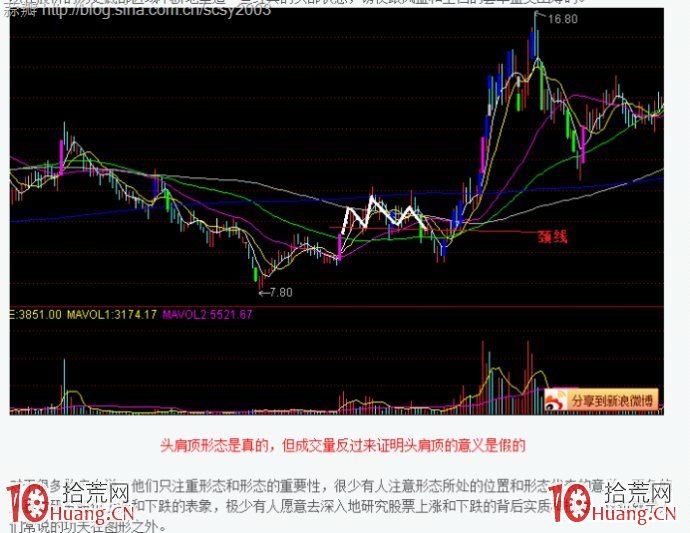 常見的六種股票吸籌方式圖解 常見的六種股票吸籌方式圖解,拾荒網