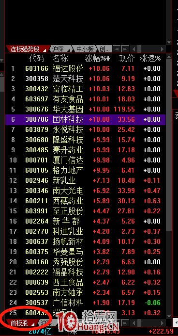 一個短線高手的同花順單屏看盤界面設置(圖解) 一個短線高手的同花順單屏看盤界面設置(圖解),拾荒網