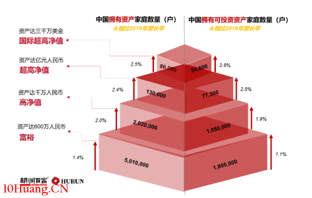 炒股炒出上億身傢！高凈值人群中竟有10%職業股民，怎麼做到的？,拾荒網