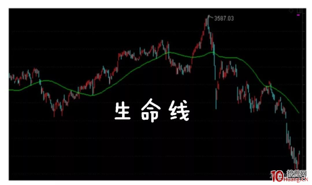 漫畫到底如何抄底——60日均線的秘密（圖解）,拾荒網