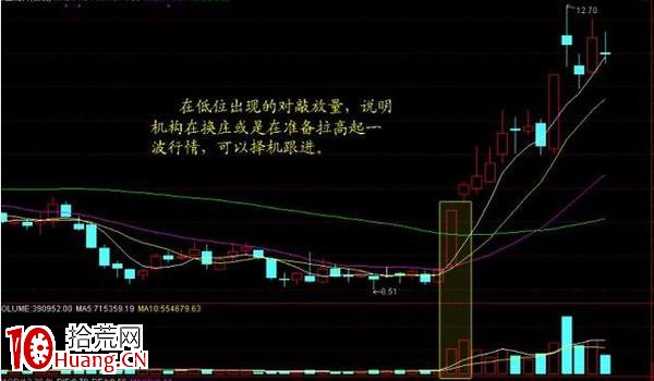 無量漲停與低位放量漲停(圖解) 無量漲停與低位放量漲停(圖解),拾荒網