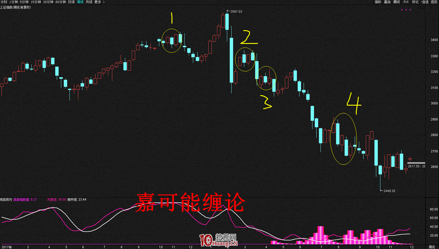 多方炮與空方炮K線組合形態的炒股精髓 深度教程(圖解) 多方炮與空方炮K線組合形態的炒股精髓 深度教程(圖解),拾荒網