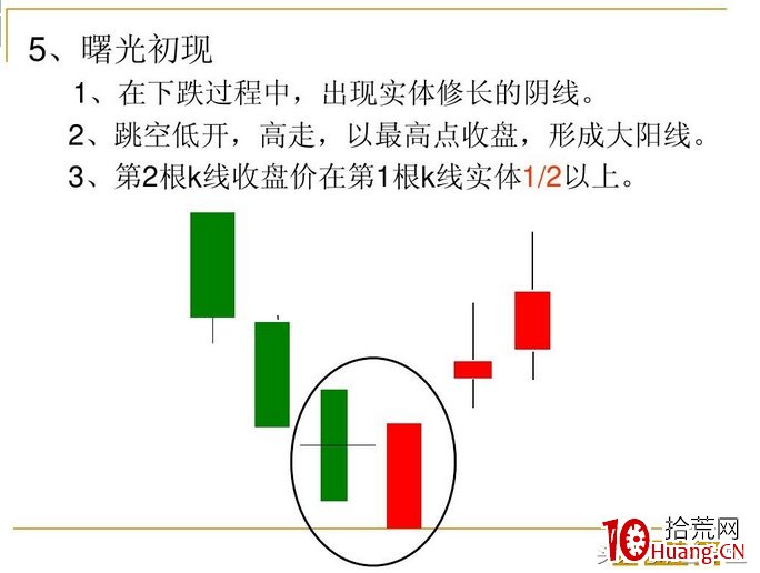 13個K線組合形態技巧（圖解）,拾荒網