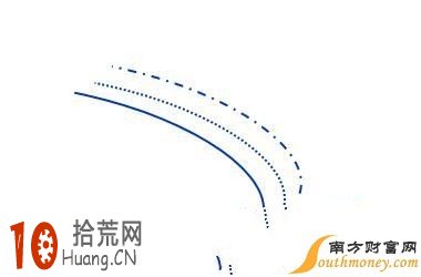 均線形態炒股圖解：均線空頭排列圖解,拾荒網