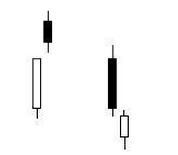 什麼是雙K線組合形態(圖解) 什麼是雙K線組合形態(圖解),拾荒網
