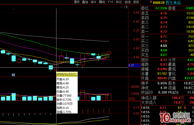 超短低吸也能一周做到20%暴利？我是如何做到的？（圖解）,拾荒網