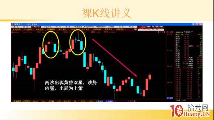 裸K線技術系統課程.20：三根看跌K線之黃昏之星（圖解）,拾荒網