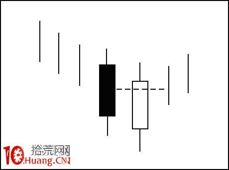 兩根K線組合形態看盤：曙光初現,拾荒網
