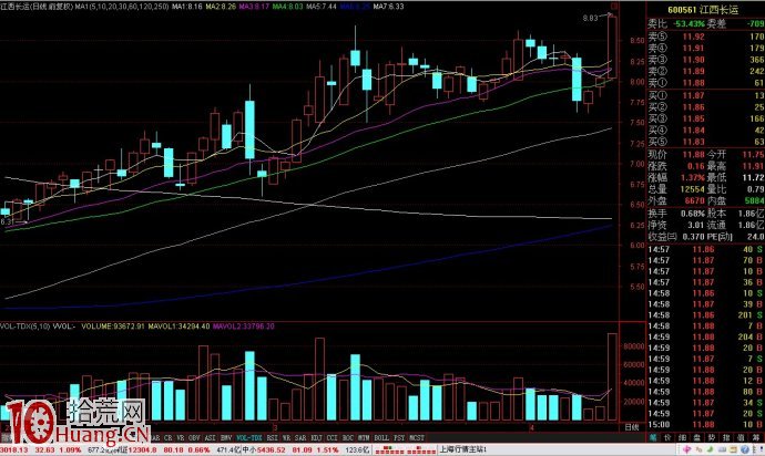 挖坑誘空形態的量能特征圖解,拾荒網