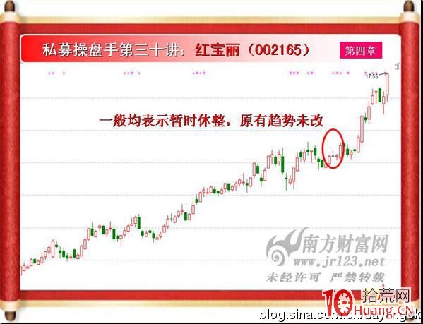 《私募操盤手》培訓第三十講：倒T型光腳十字星（圖解）,拾荒網
