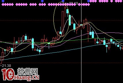 圖解莊傢出貨與股票逃頂絕技 圖解莊傢出貨與股票逃頂絕技,拾荒網