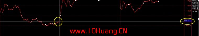 註冊制,龍頭戰法會失效嗎? 註冊制,龍頭戰法會失效嗎?,拾荒網