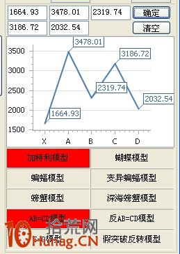 圖解加特利形態是什麼,拾荒網