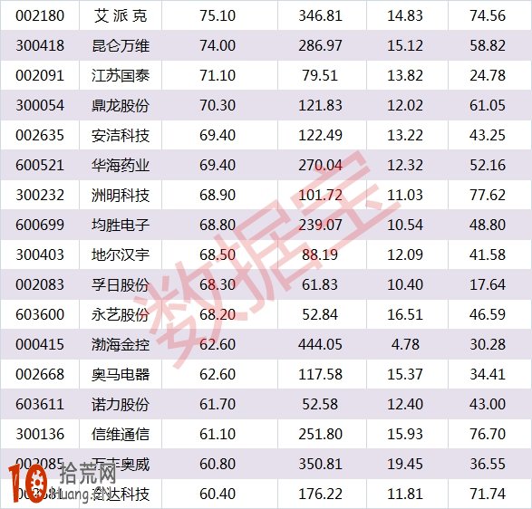 歷史數據告訴你B股暴跌會如何影響A股走勢,拾荒網