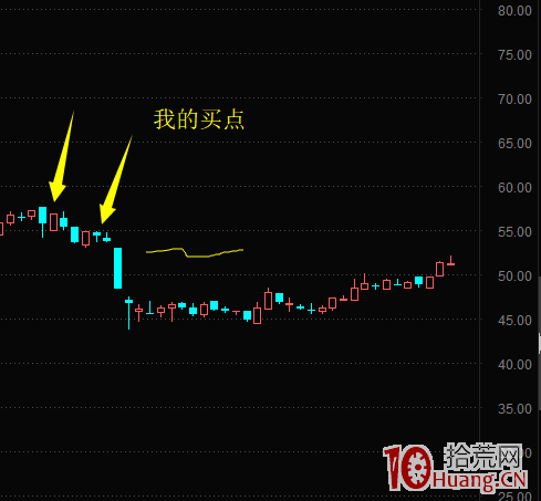 浮虧20點後解套記(圖解) 浮虧20點後解套記(圖解),拾荒網
