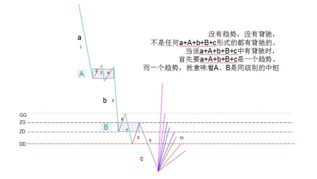 《纏論108課》37:背馳的再分辨(背馳篇) 《纏論108課》37:背馳的再分辨(背馳篇),拾荒網