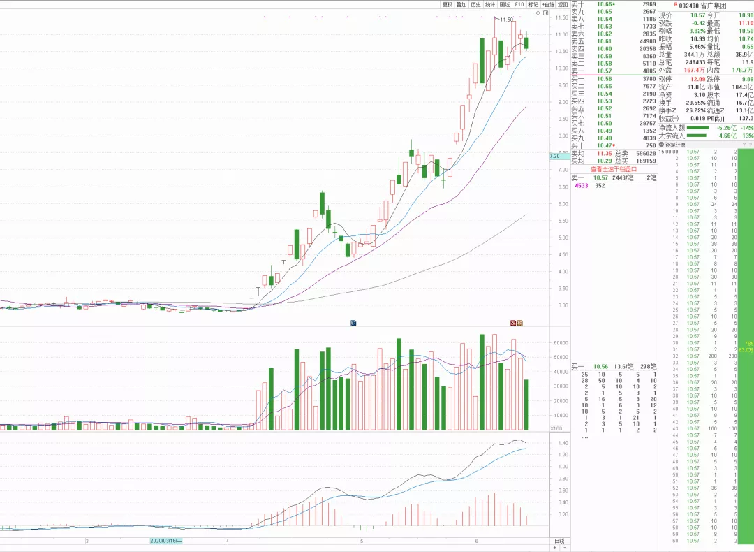 頂級資金是這麼掙錢的：做有漲停基因股性好的強趨勢股（圖解）,拾荒網