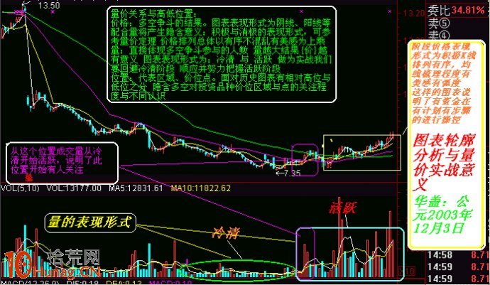 圖解長期轉折點測算後的買入法則,拾荒網