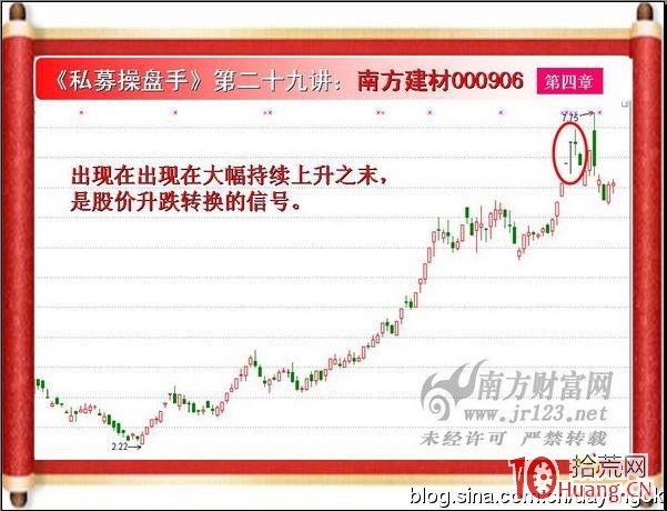 《私募操盤手》培訓第二十九講：T型光頭十字星（圖解）,拾荒網