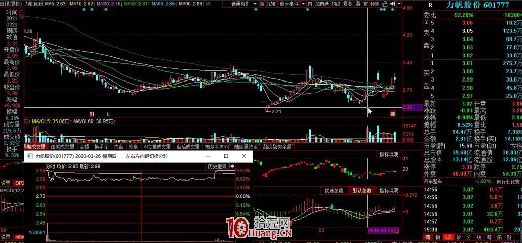 隱形支撐低吸模式：神奇的支撐位，關於分時低吸技術細節 深度教程（圖解）,拾荒網